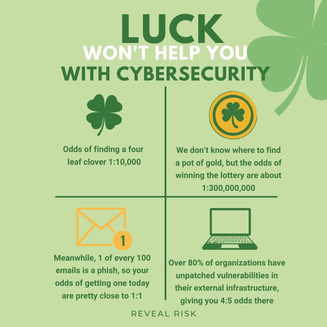 St Patrick’s Day:  Luck and Cybersecurity Risk