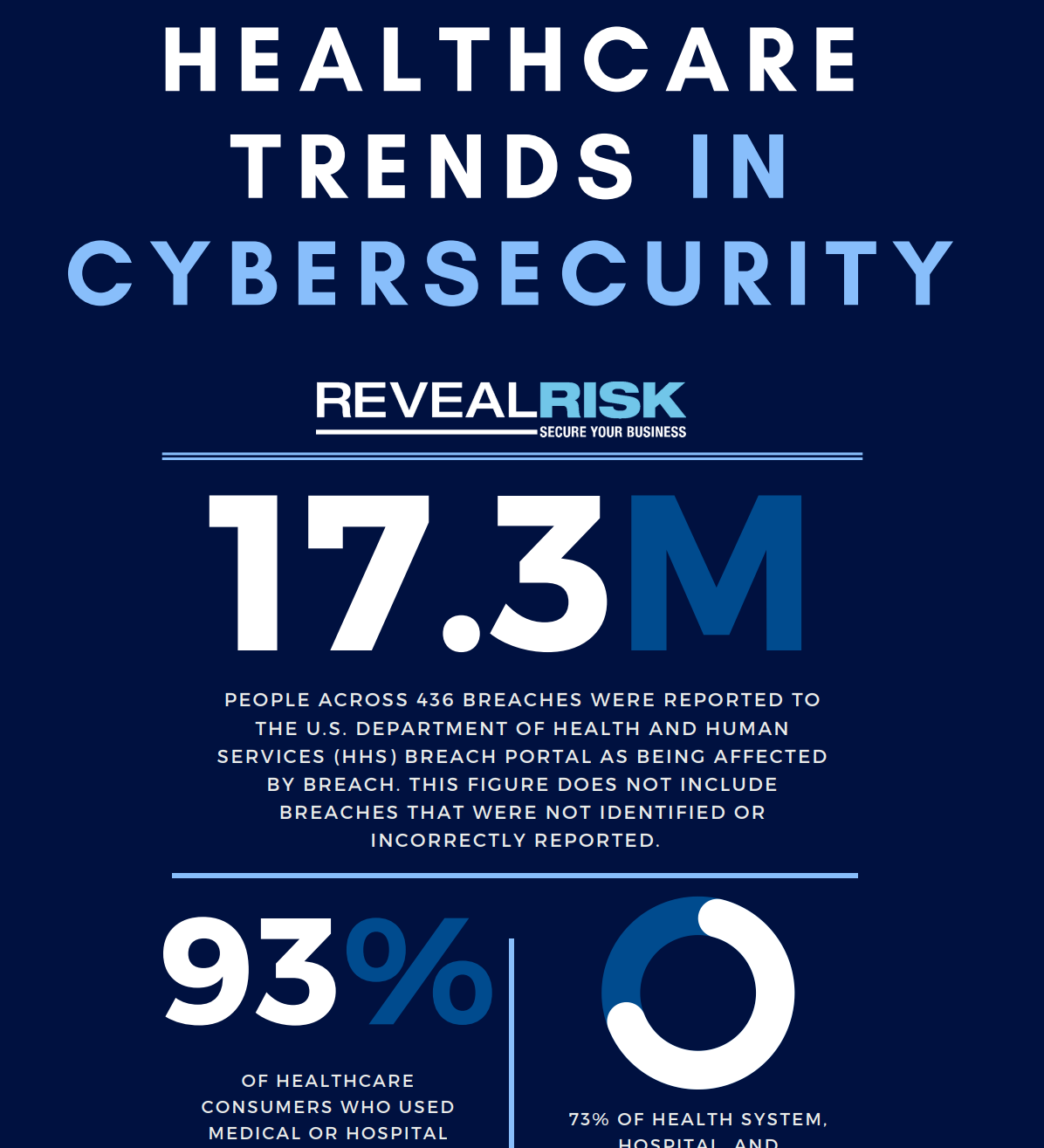 Pharmaceutical Trends In Cyber