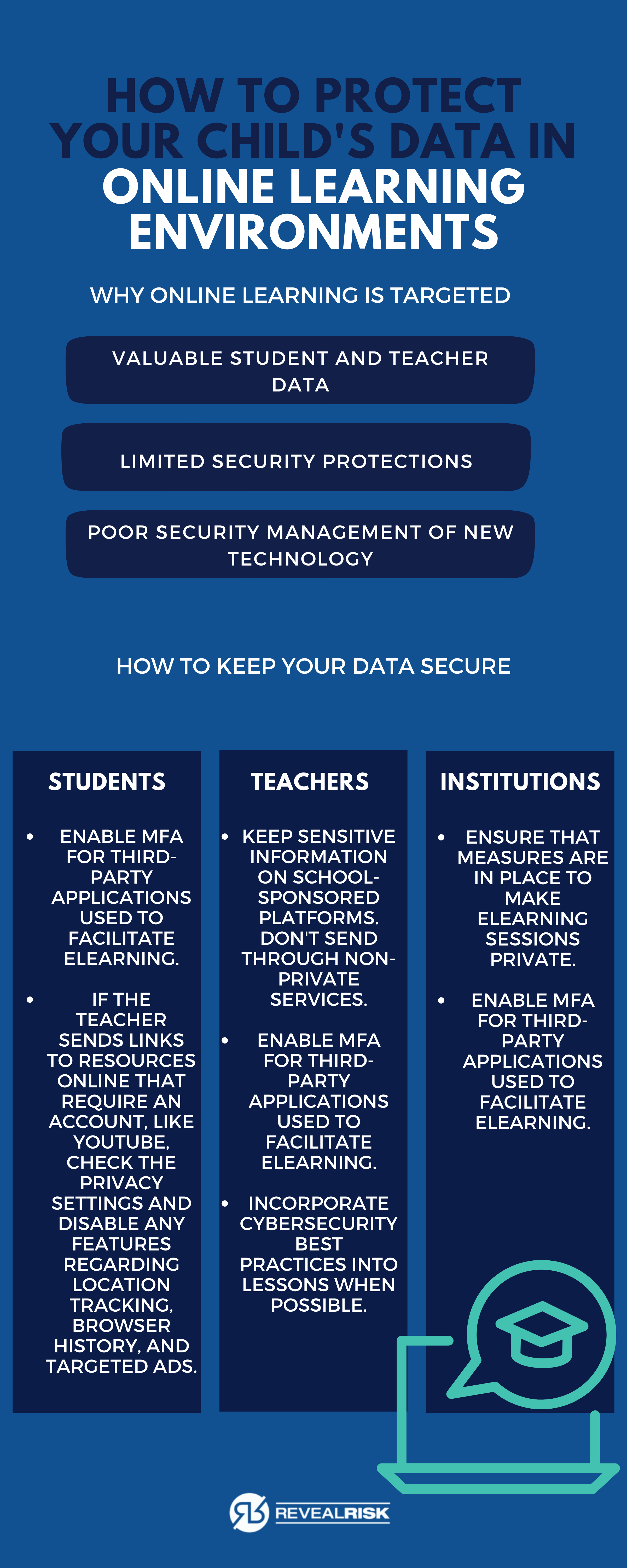 Peachjar Security Breach: Protecting Your Child's Information