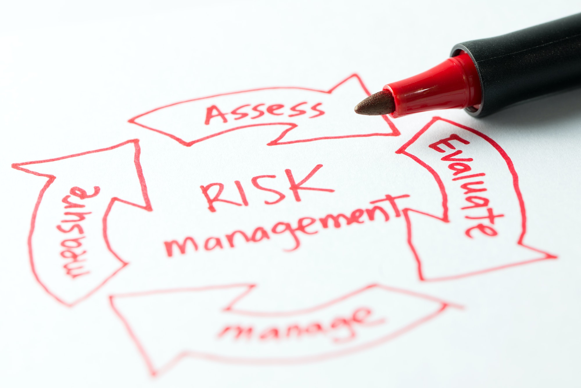 Third Party Risk Management